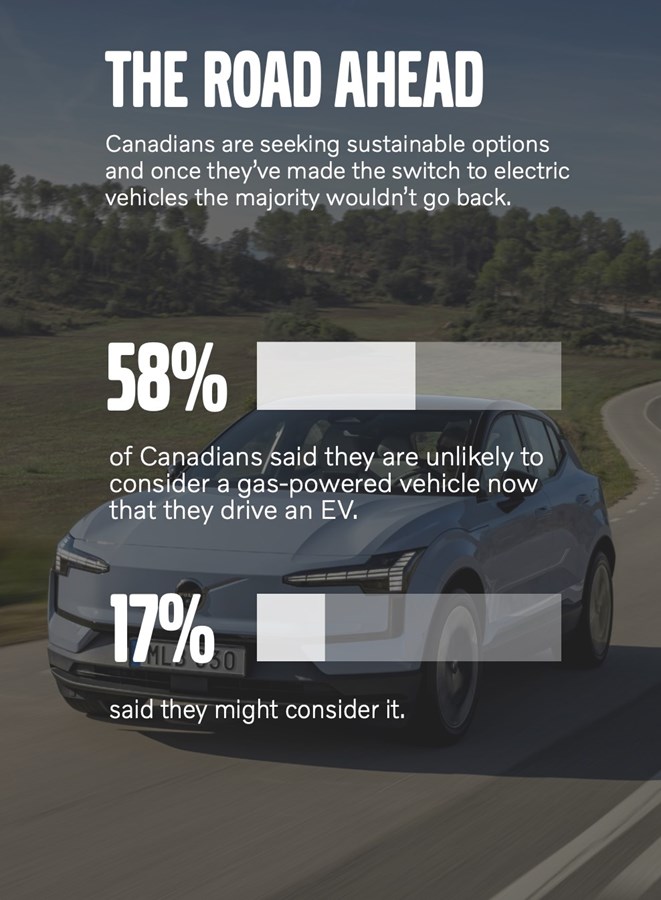 Volvo Car Canada 2024 Mobility Trend Report