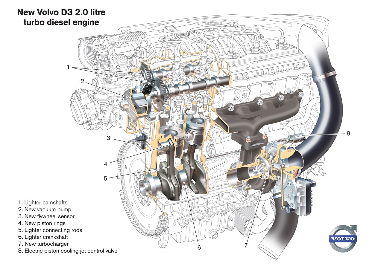 Neue Volvo Fünfzylinder-Dieselmotoren mit höherer Effizienz und