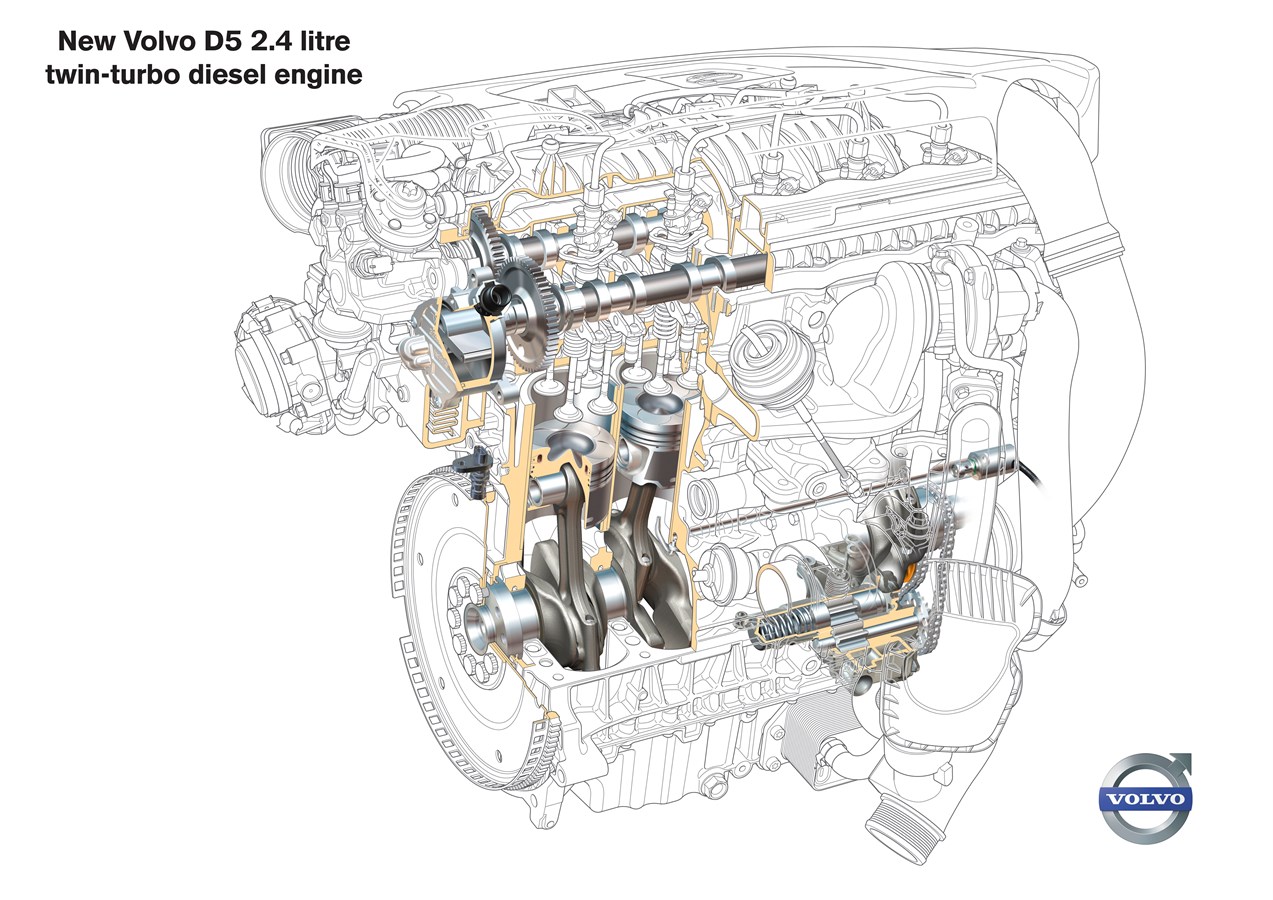 D5 Engine