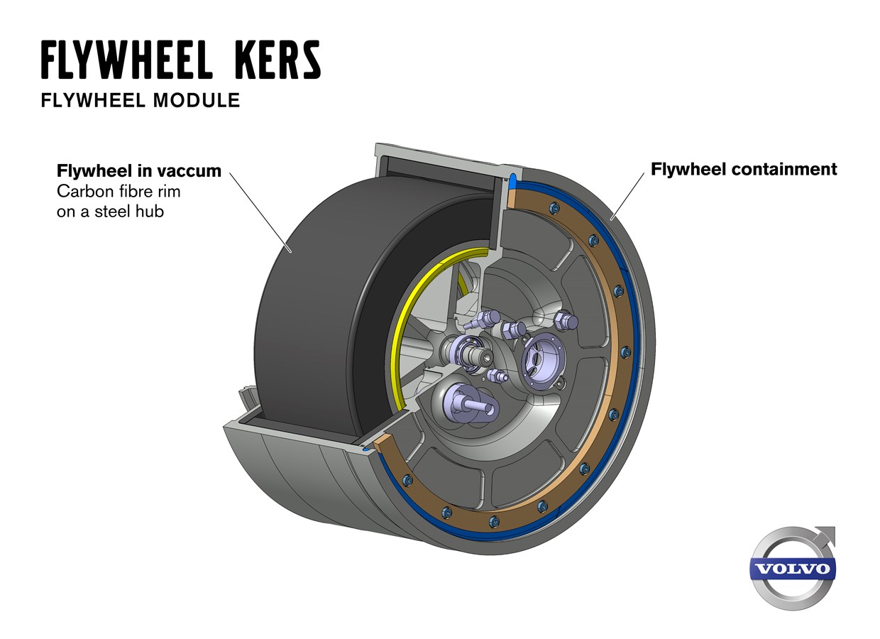 Volvo Car Corporation, Flywheel KERS, flywheel  module, with explaining texts.