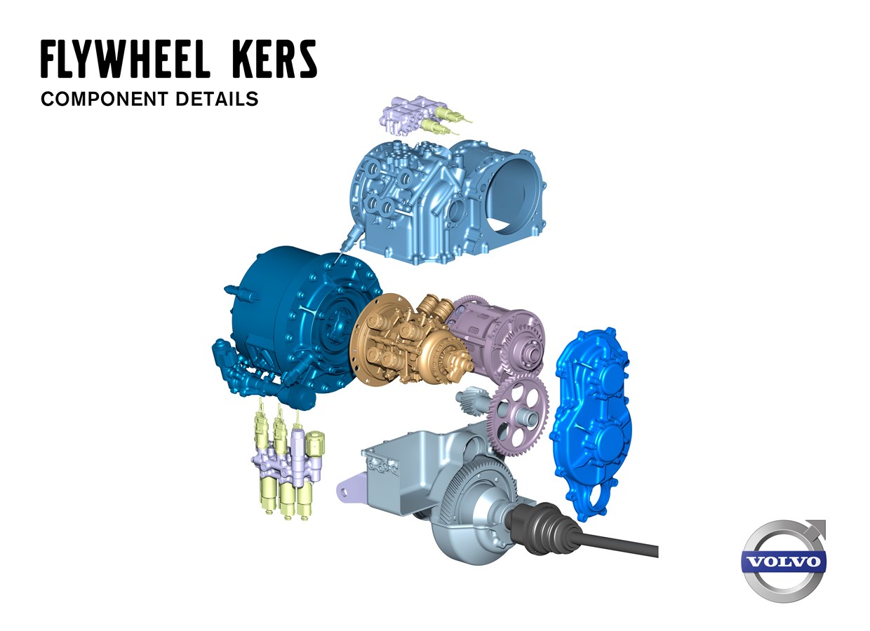 Volvo Car Corporation, Flywheel KERS, component details.