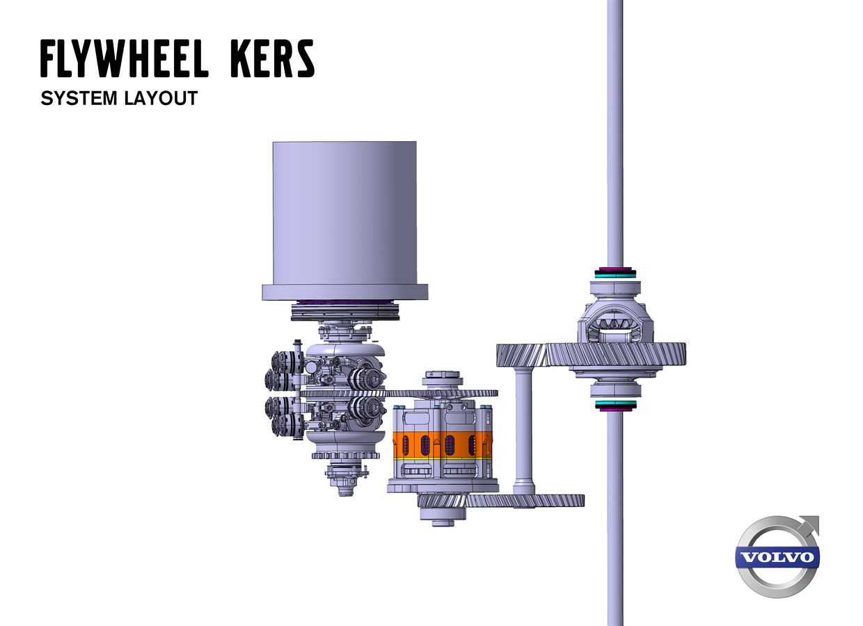 Volvo Car Corporation, Flywheel KERS, system layout.