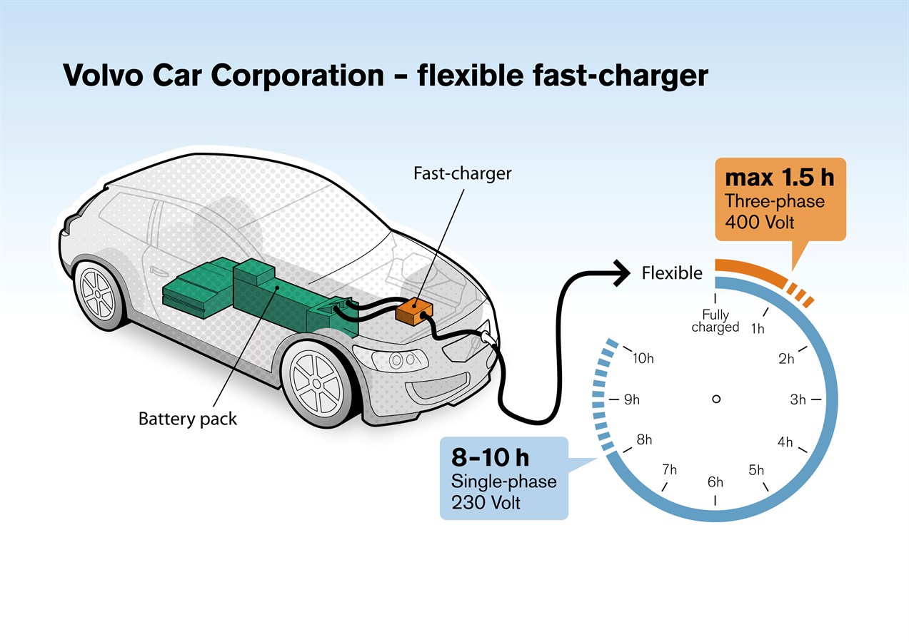 On-board charger for electric cars (illustration with text)