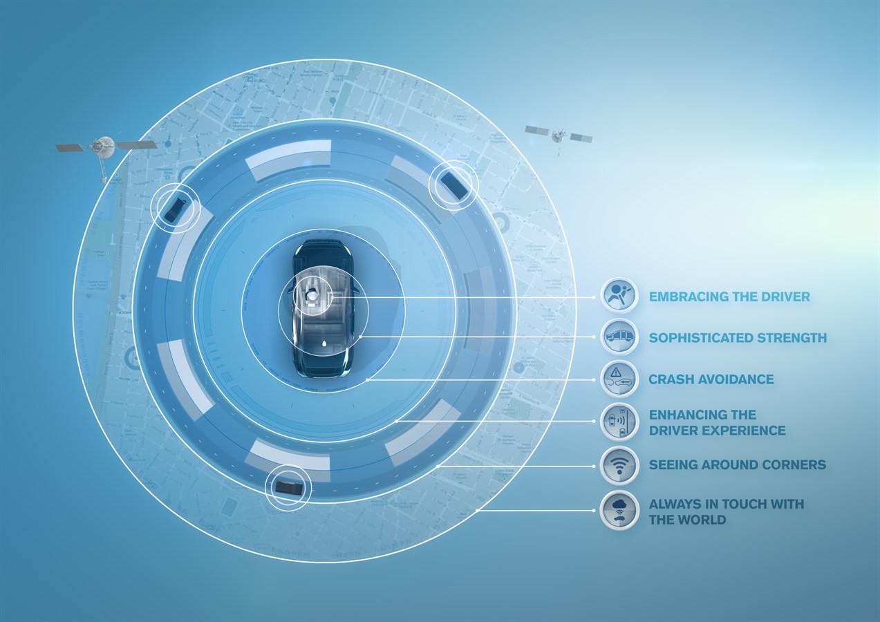 IntelliSafe avec SPA – the core of Volvo safety