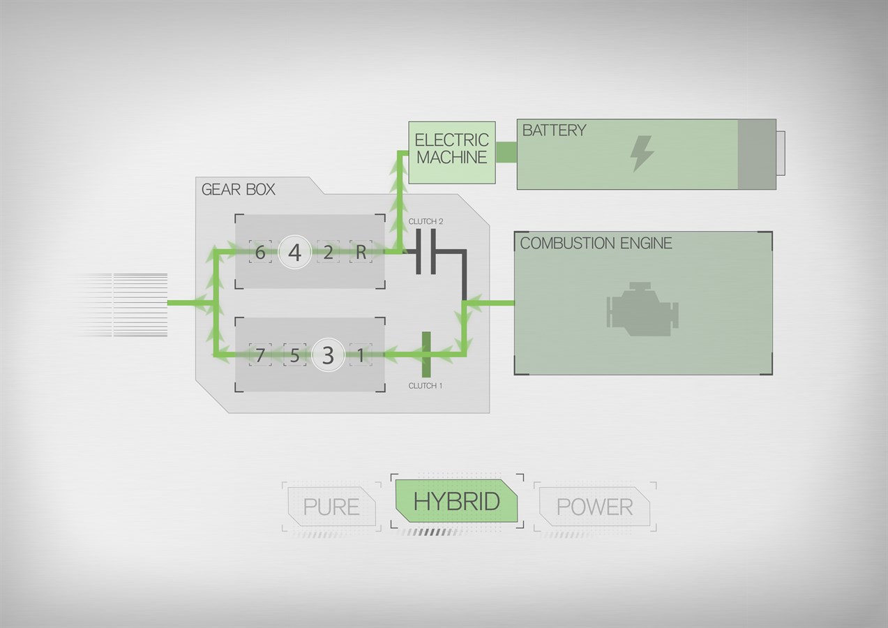 T5 Twin Engine – hybridised 7DCT schematic