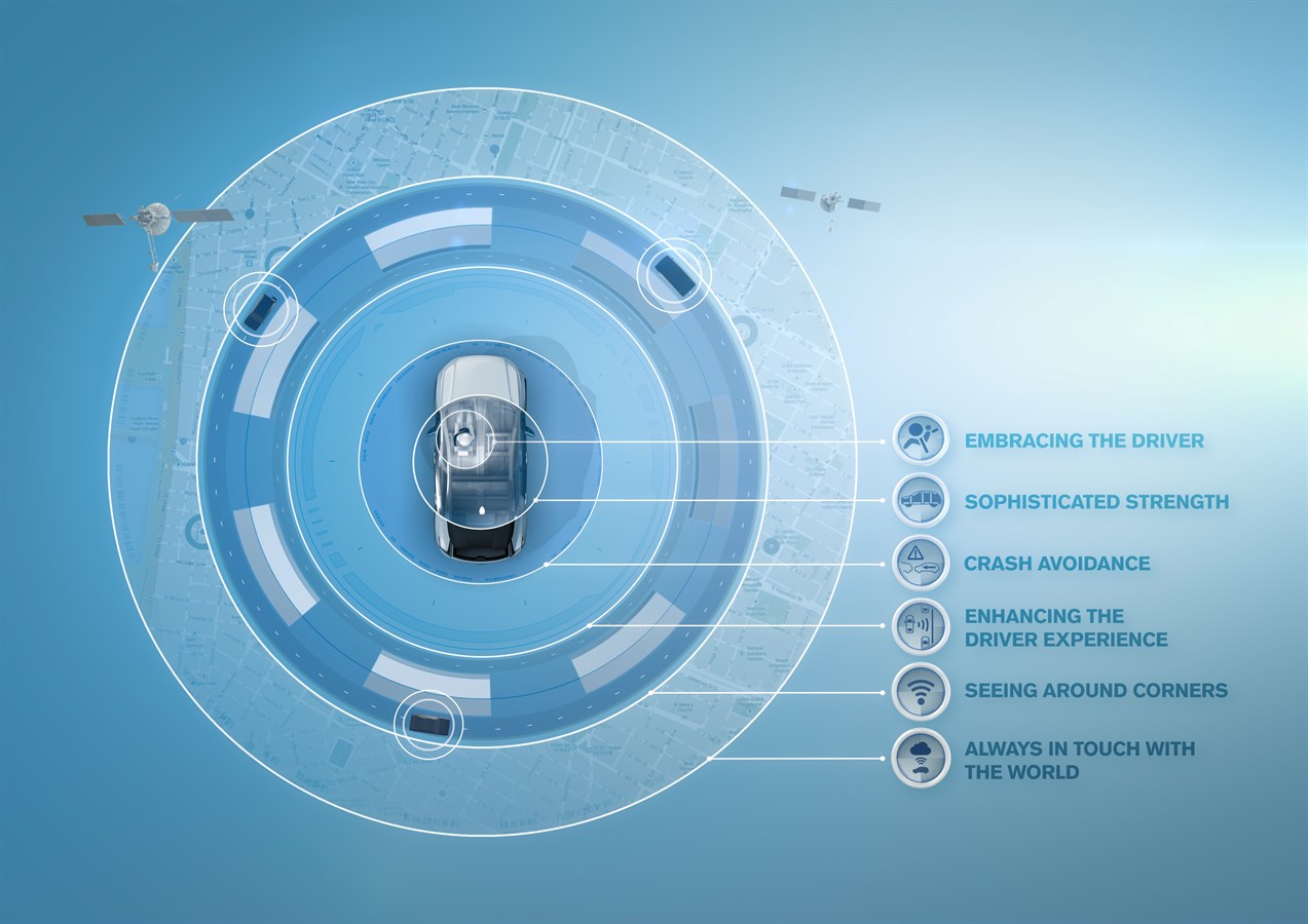 Volvo IntelliSafe auf der CMA-Plattform 