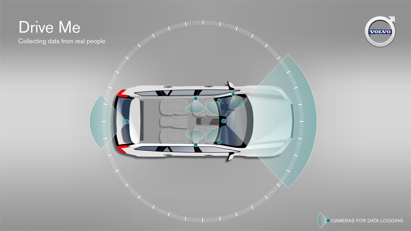 Illustration of sensors and research cameras on Volvo's XC90 Drive Me car