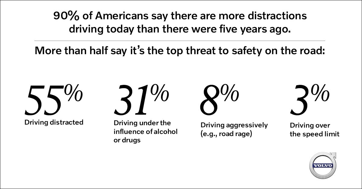 Report: Don’t Blame Millennials, Distracted Driving is Ageless