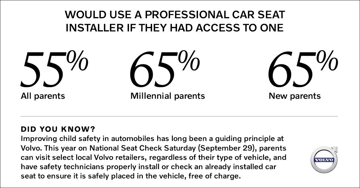 Child Passenger Safety Week Study: Parents Feel the Pressure When Making Child Safety Choices - Infographic
