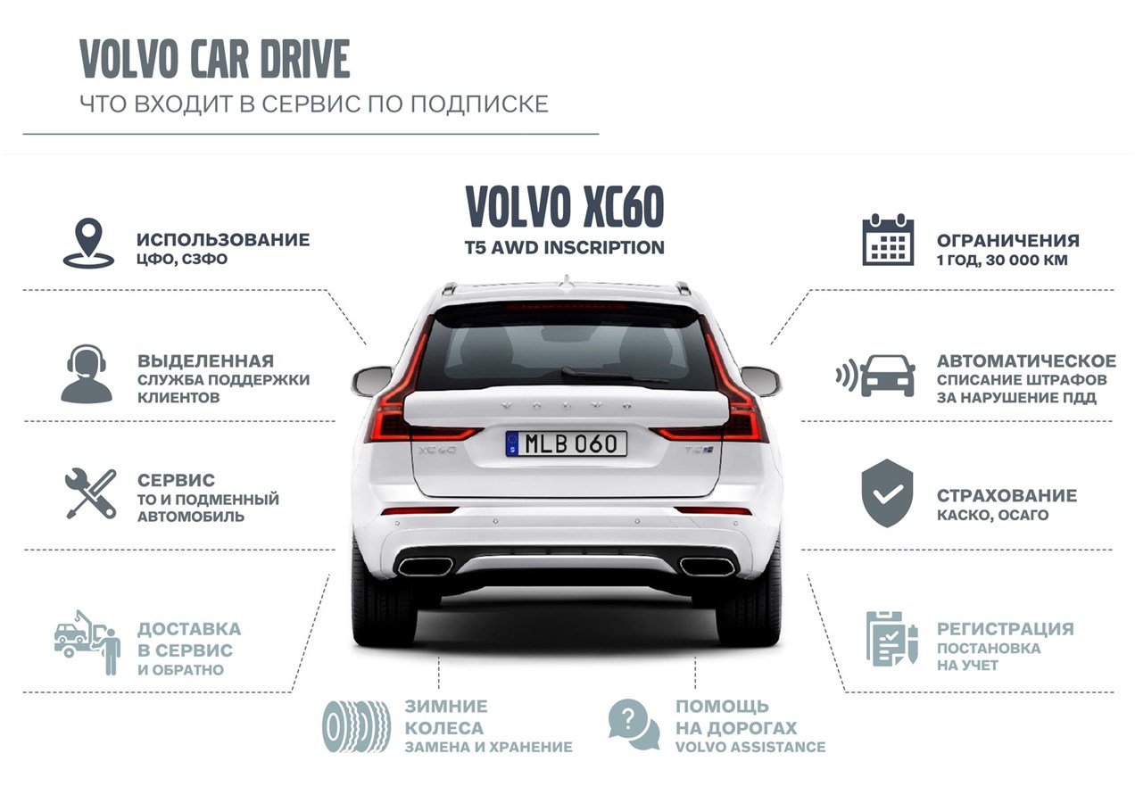 Подписка Volvo Car Drive 