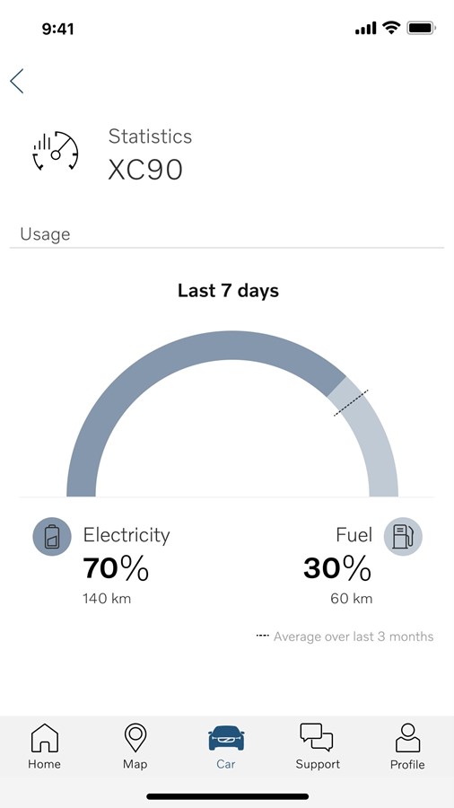 Volvo on Call App gibt zusätzliche Informationen zu elektrischen Fahrgewohnheiten