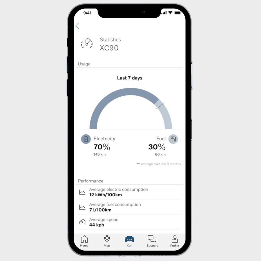 Volvo on Call App gibt zusätzliche Informationen zu elektrischen Fahrgewohnheiten