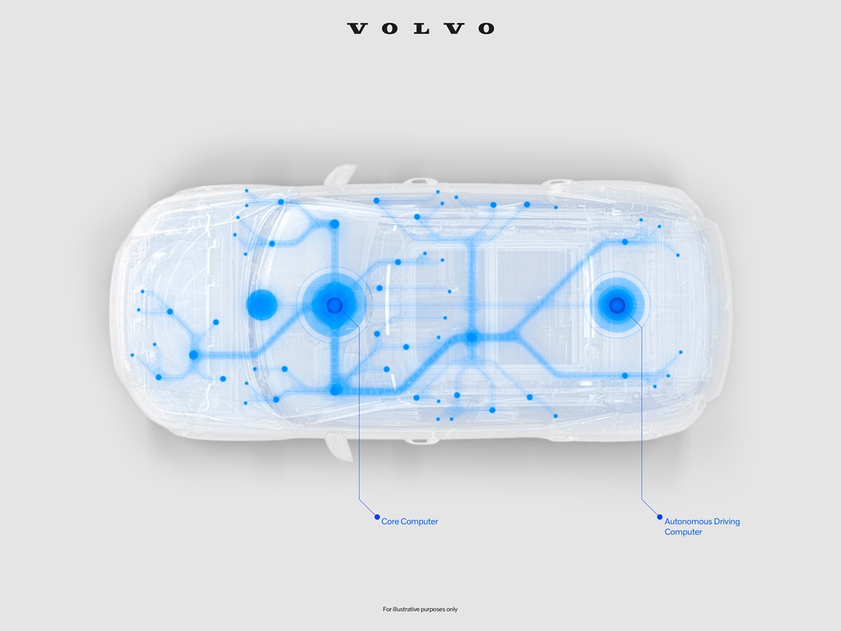 Volvo Cars vertieft Zusammenarbeit mit NVIDIA