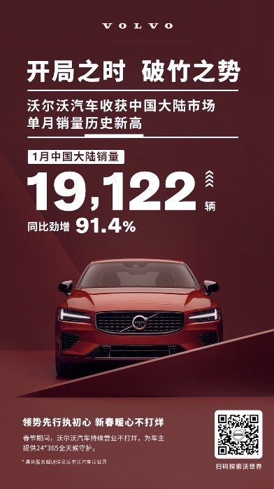 沃尔沃汽车2021年1月销量19,122台，收获中国大陆市场单月零售最高销量