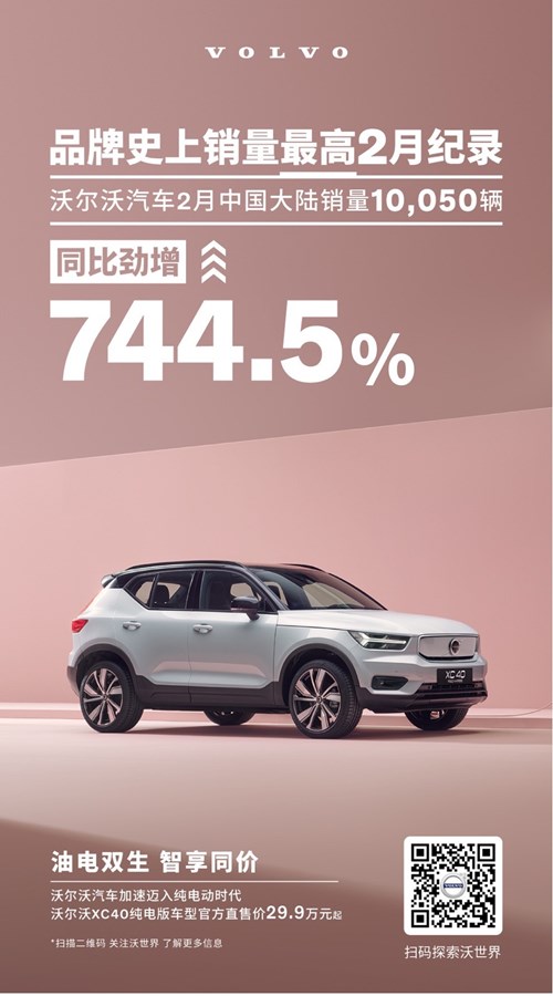 沃尔沃汽车中国大陆销量10,050辆，同比劲增744.5％