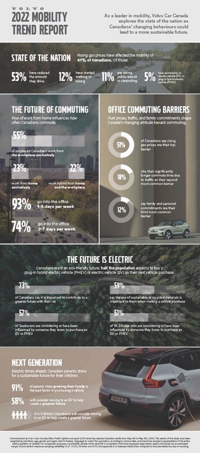 2022 Volvo Mobility Trend Report
