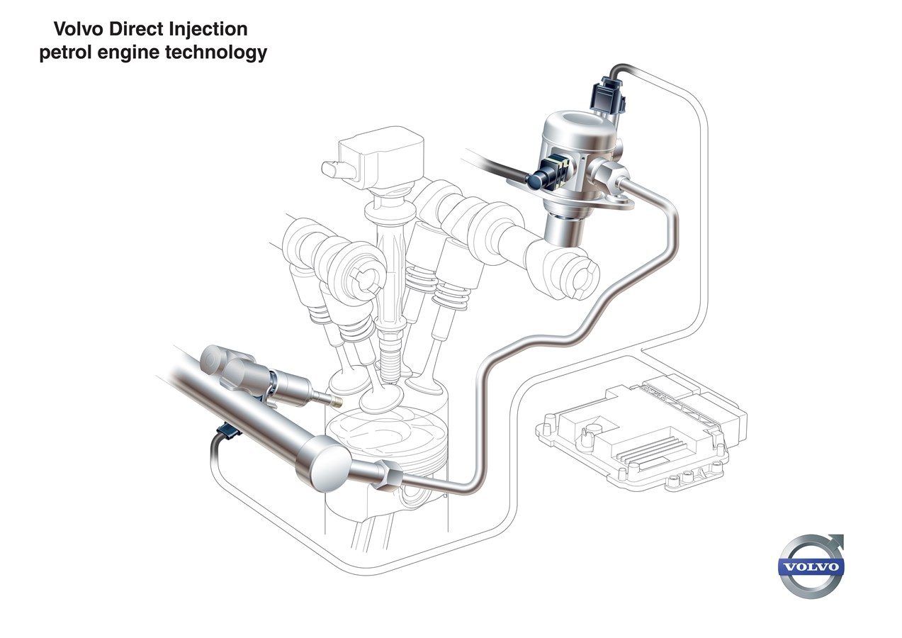 2.0T, GTDi engine, Direct Injection Technology, Illustration