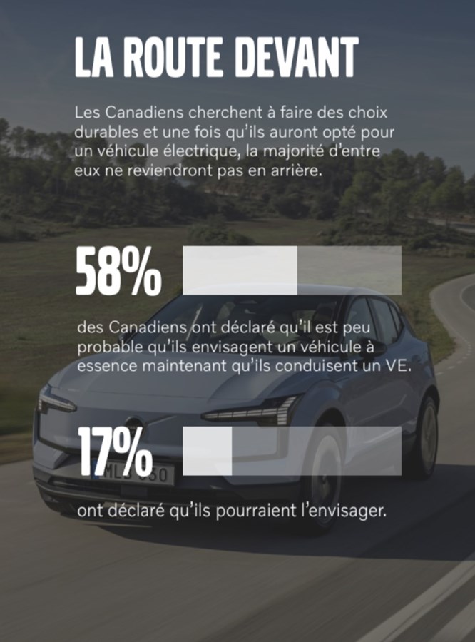Volvo Car Canada 2024 Mobility Trend Report (FR)
