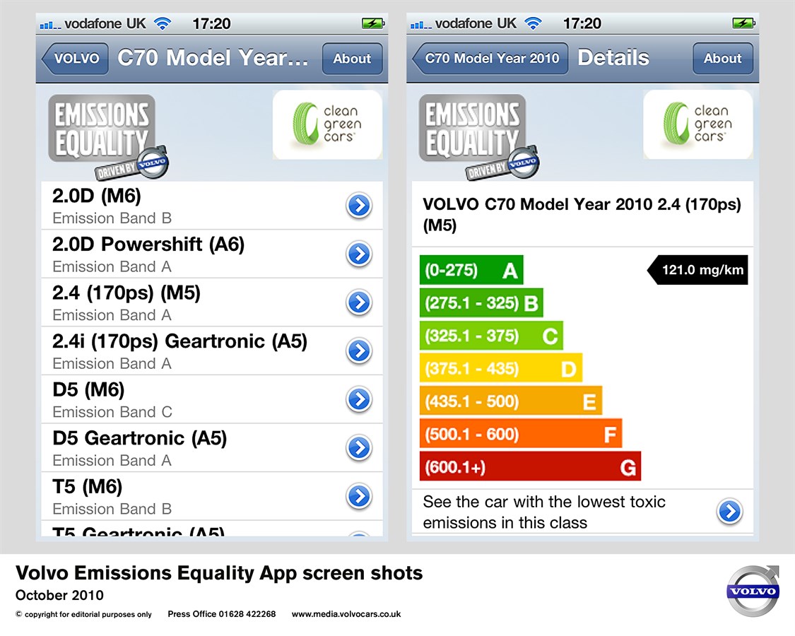 Volvo Emissions Equality App screen shots