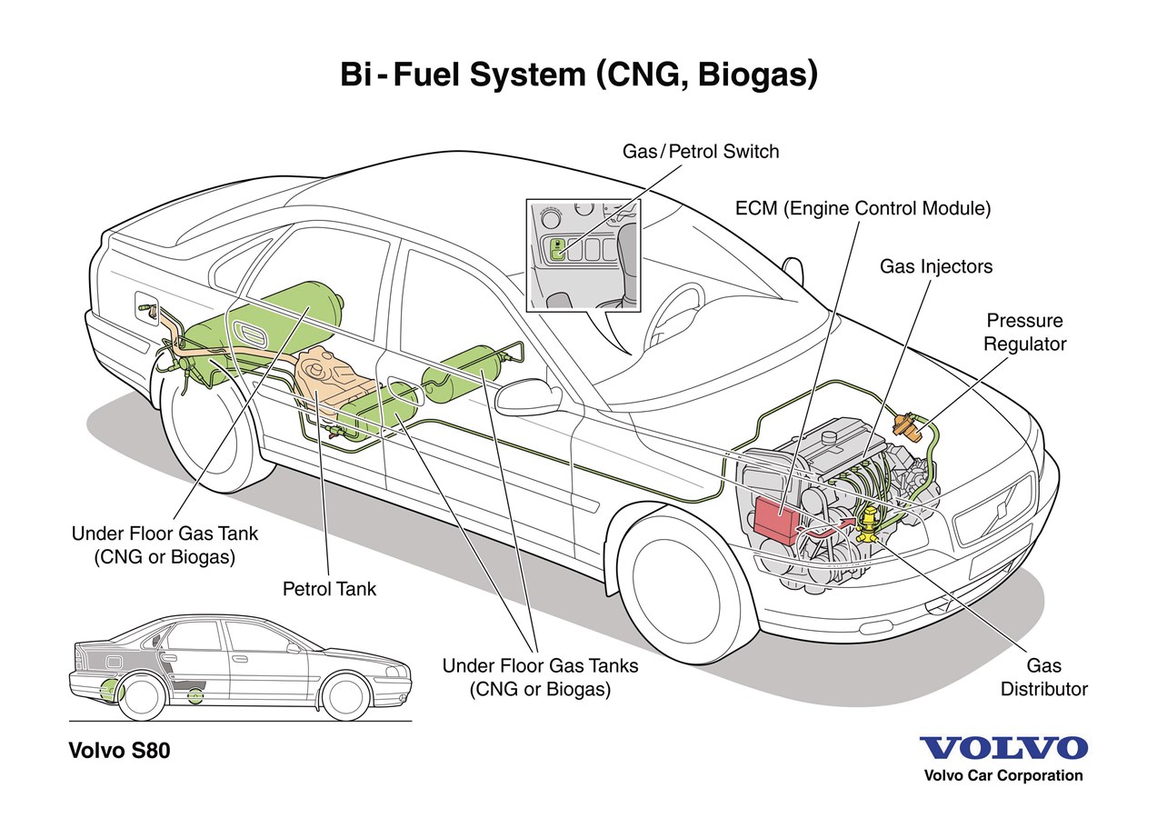 S80 con sistema Bi-Fuel (GNC e biogas)