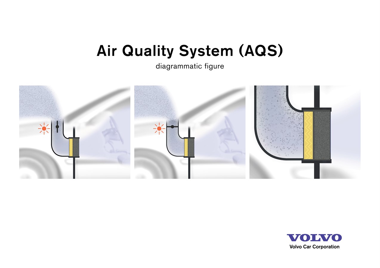 Air Quality System (AQS)