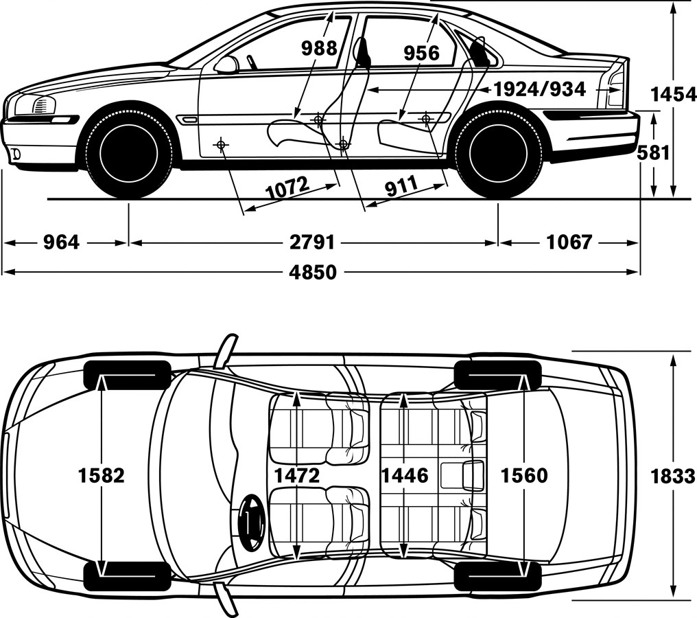 S80, Car measurement