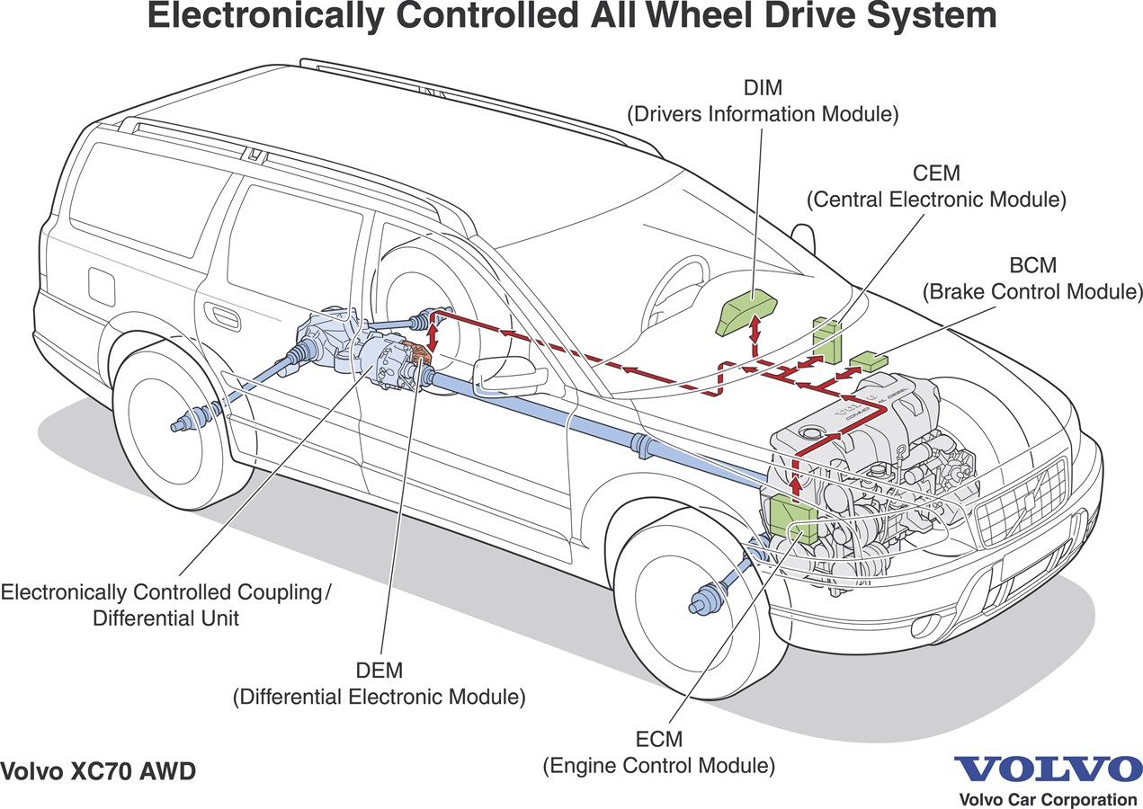 Volvo XC90: electronically controlled all-wheel drive for ... fuse box in citroen dispatch 