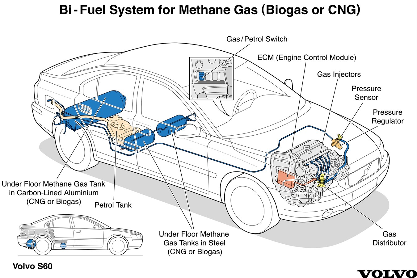 Illustrazione tecnica della Volvo S60 Bi-Fuel