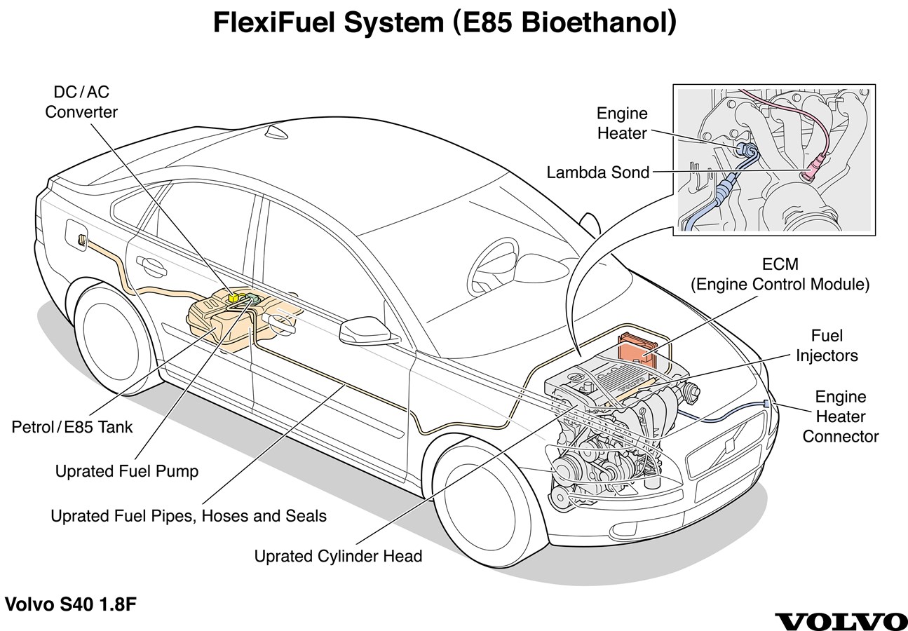 Volvo S40 FlexiFuel Technical Illustration