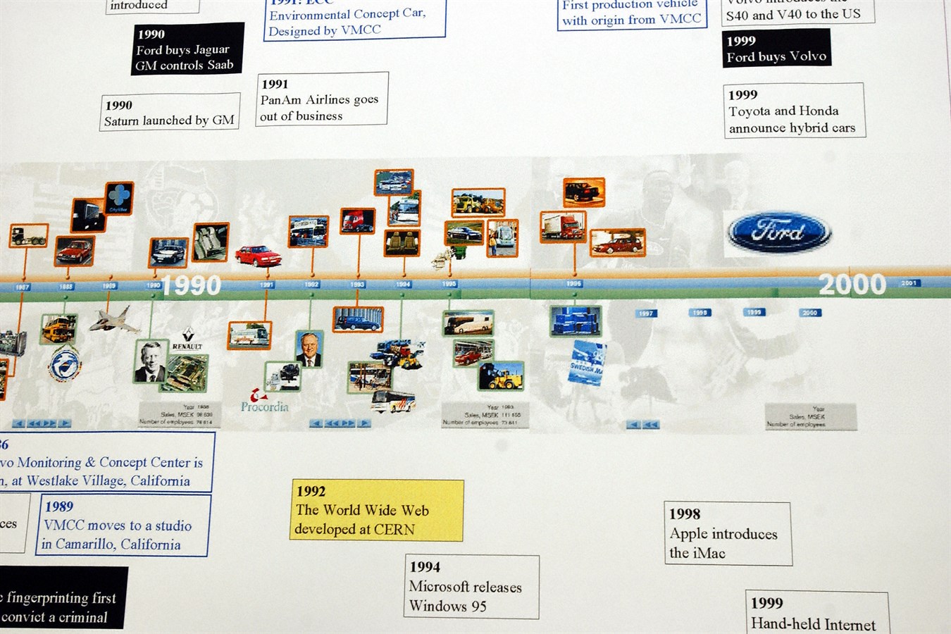 The Timeline at VMCC, Volvo Monitoring Centre Camarillo