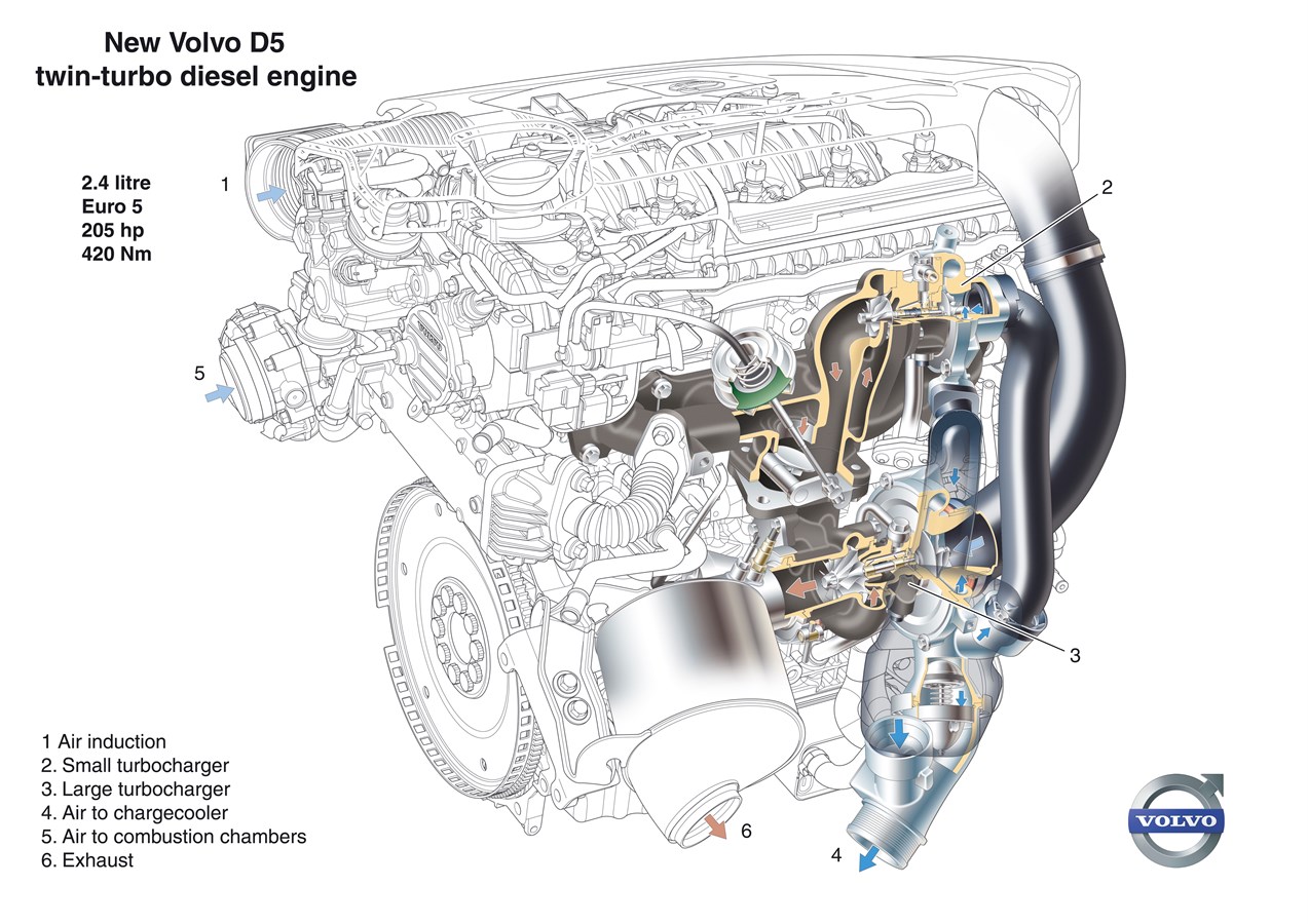 New Volvo D5 twin-turbo diesel engine, text
