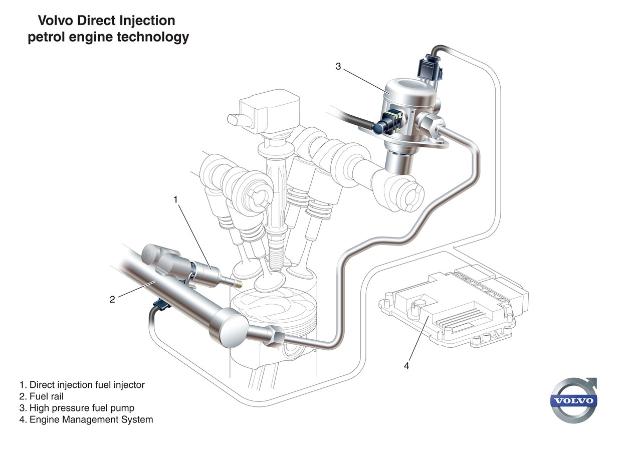 2.0 GTDi engine, Direct Injection Technology, Illustration