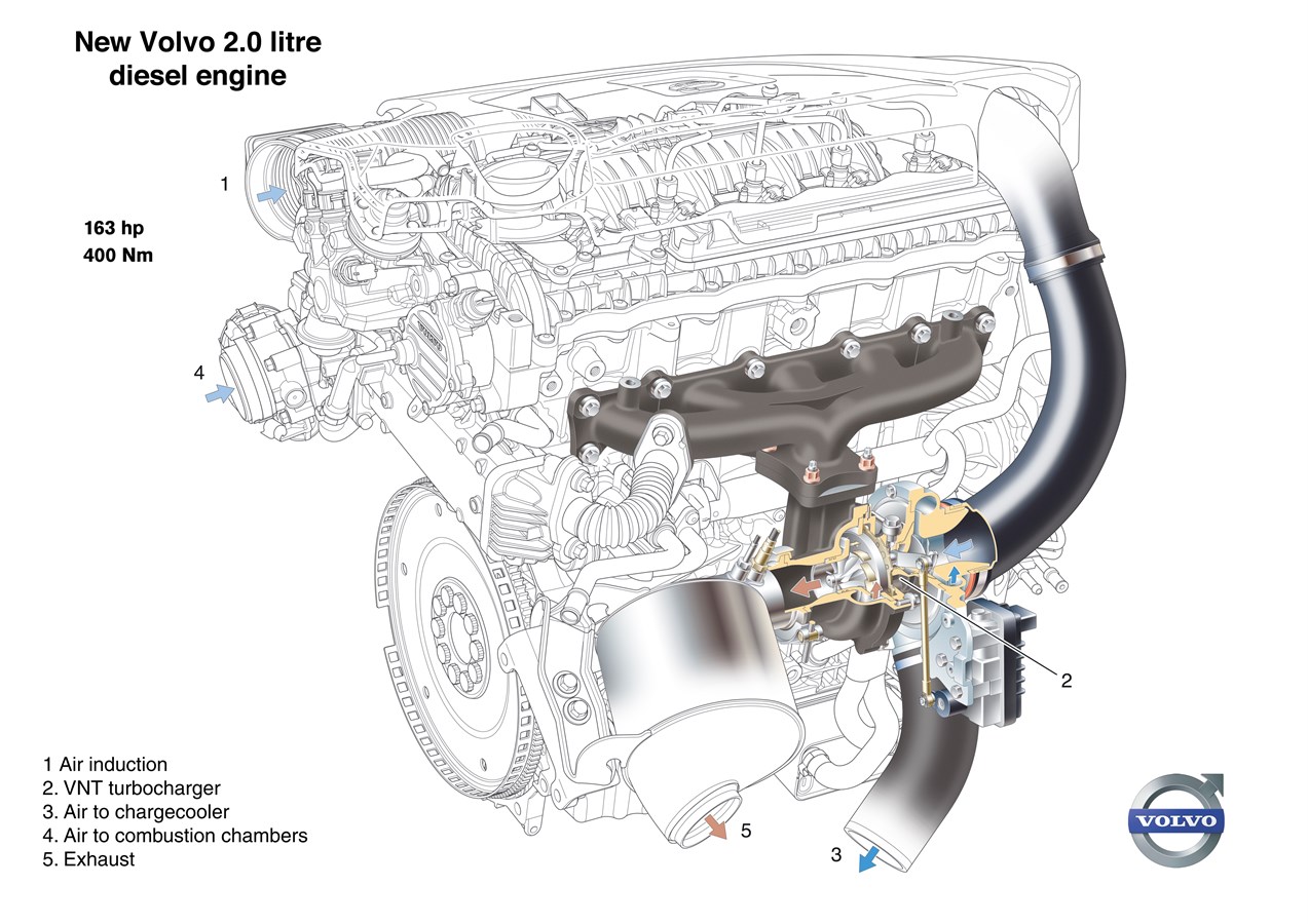 The new Volvo 2.0 litre diesel engine, with arrows
