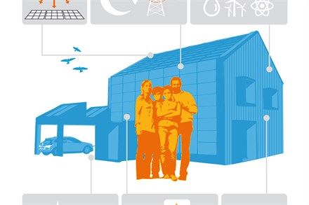 Energy illustration explanation: Vattenfall’s contribution to the One Tonne Life project