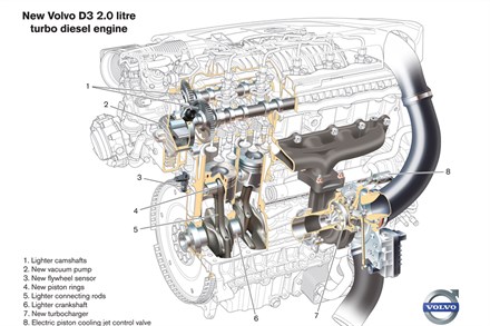 Volvo verlaagt CO2-uitstoot D3 Geartronic