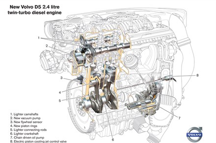 Uppgraderad D5-motor med högre prestanda och lägre bränsleförbrukning