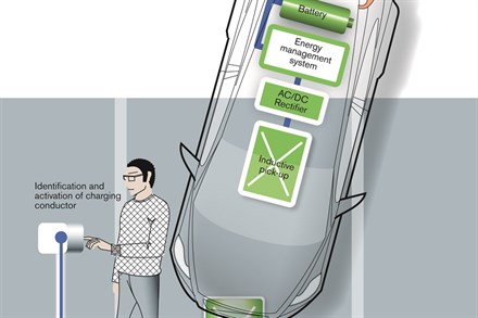 Volvo Car Corporation participates in a project for the development of inductive charging for electric cars