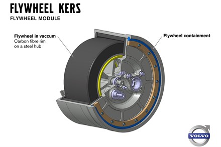Volvo Car Corporation tests flywheel technology - cuts fuel consumption with up to 20 percent