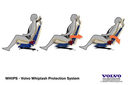 VOLVO SEATS GET TOP SCORES IN 2008 THATCHAM WHIPLASH TESTS