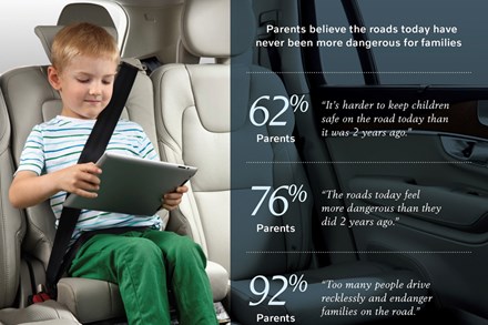 Survey: Parents are Increasingly Anxious about Child Safety on the Road