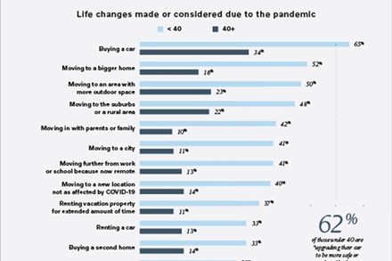 Survey: Cars are a safe haven for Americans amid the COVID pandemic