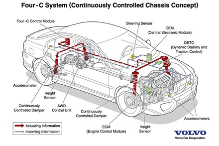 Volvo S60 Performance Concept Car: Thor's Lighting Bolt Strikes Again