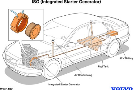 ISG (Integrated Starter Generator) - integrerad startgenerator