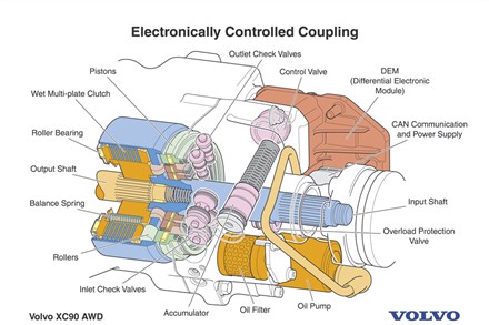 Volvo XC90 V8 – kraft och körglädje, också vid extrema vinterförhållanden