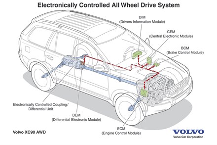 US version - Volvo XC90: electronically controlled all-wheel drive for swift, intelligent activation