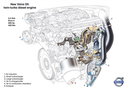 VOLVO'S NEW EURO 5 D5 DIESEL ENGINE OFFERS INCREASED PERFORMANCE AND LOWER FUEL CONSUMPTION